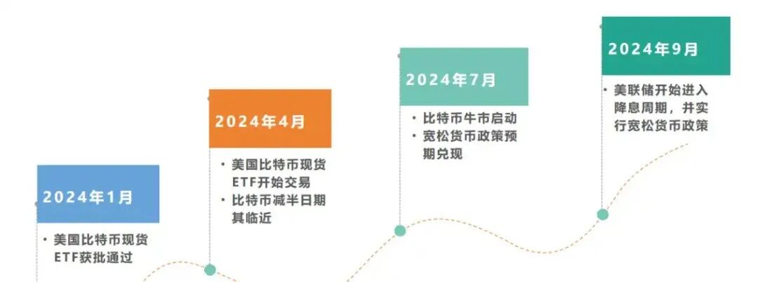 比特币 ETF 引爆「最终审判日」，加密市场即将掀起狂潮！揭秘比特币现货 ETF 的绝密内幕，你绝对不能错过这场引爆革命的盛宴！