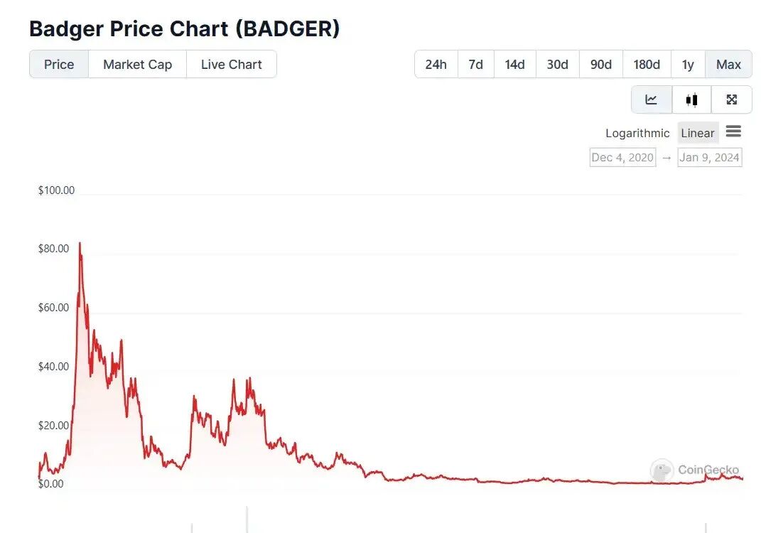 比特币ETF通过！一览10个值得关注的比特币生态项目！