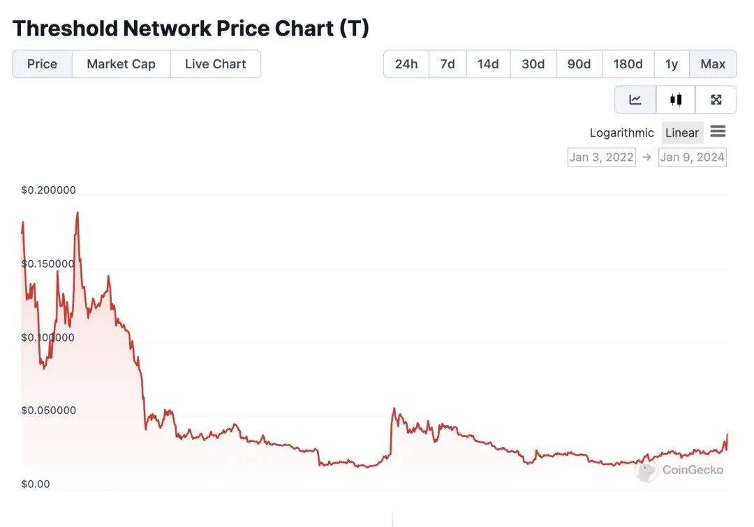 比特币ETF通过！一览10个值得关注的比特币生态项目！