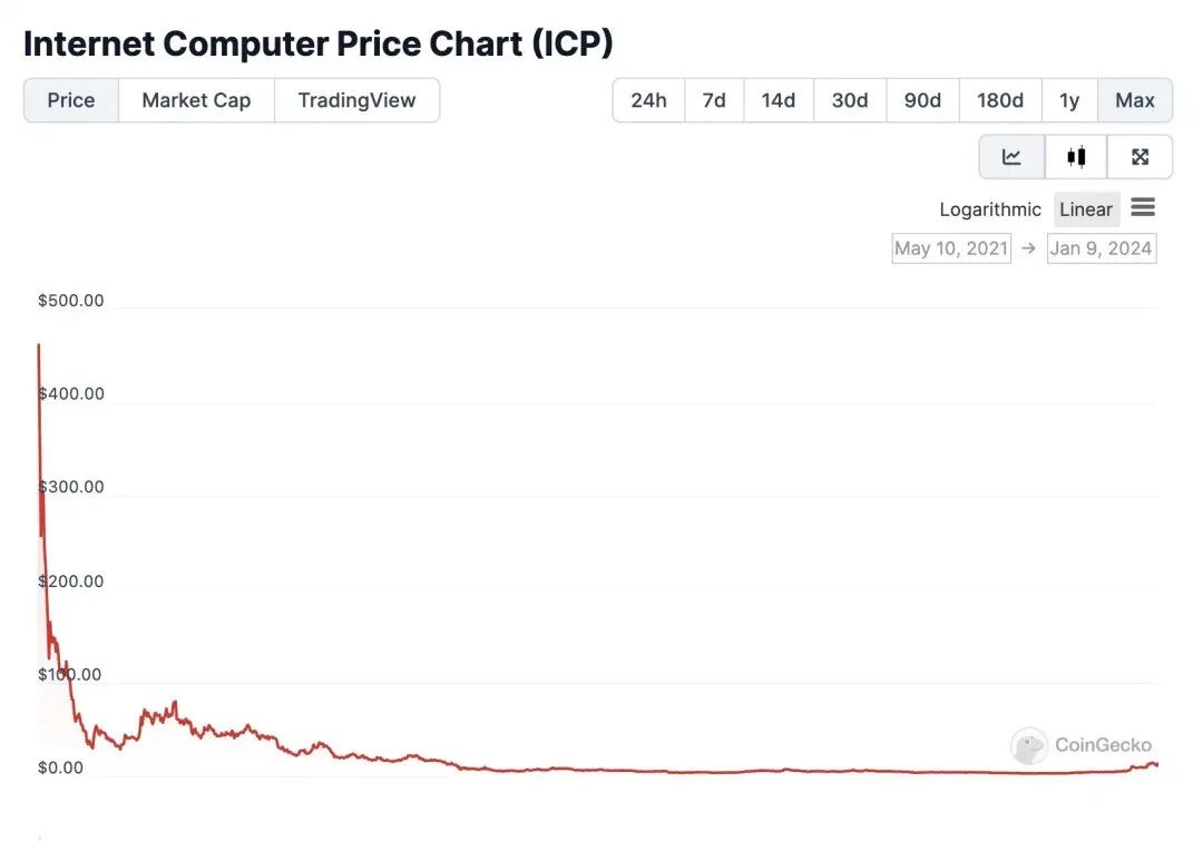 比特币ETF通过！一览10个值得关注的比特币生态项目！