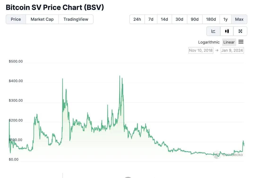 比特币ETF通过！一览10个值得关注的比特币生态项目！