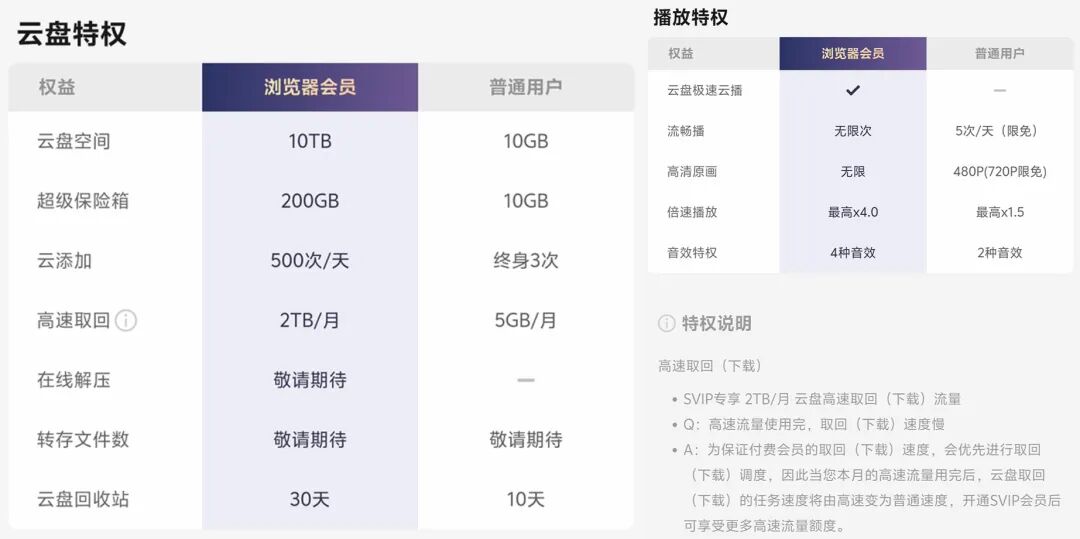 图片[6]-迅雷浏览器App，迅雷刚出的这款应用也太良心了吧！-科技匣子