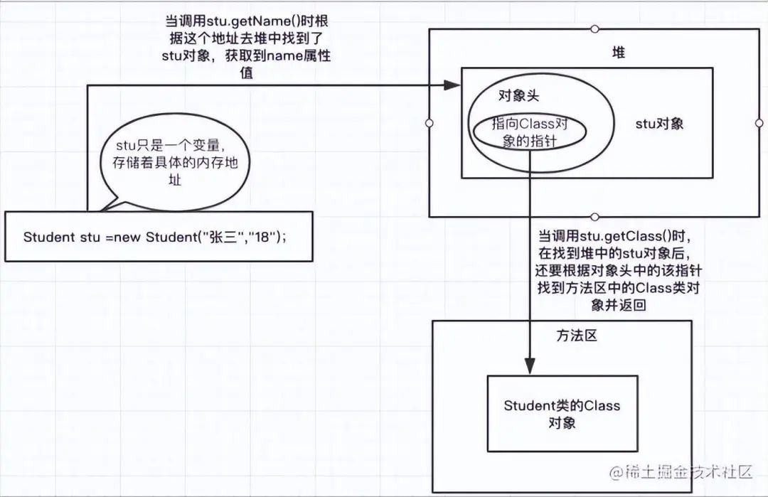 栈堆溢出和内存泄漏_java 内存溢出排查_内存堆栈溢出