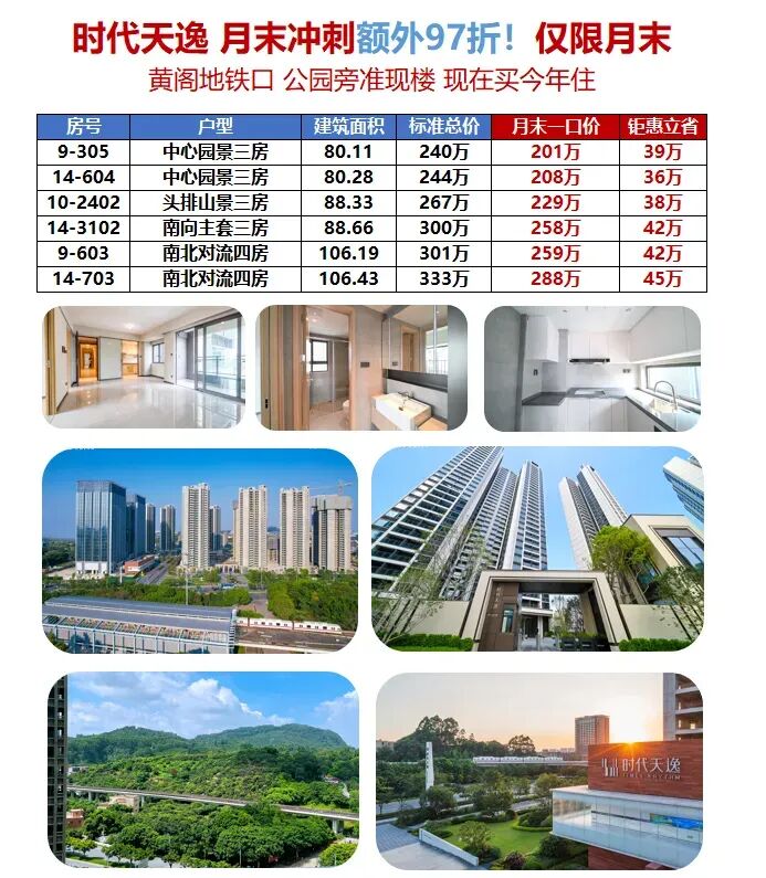 南沙多个楼盘搞促销，有楼盘曾卖4.4万/m²，如今2.39万/㎡！