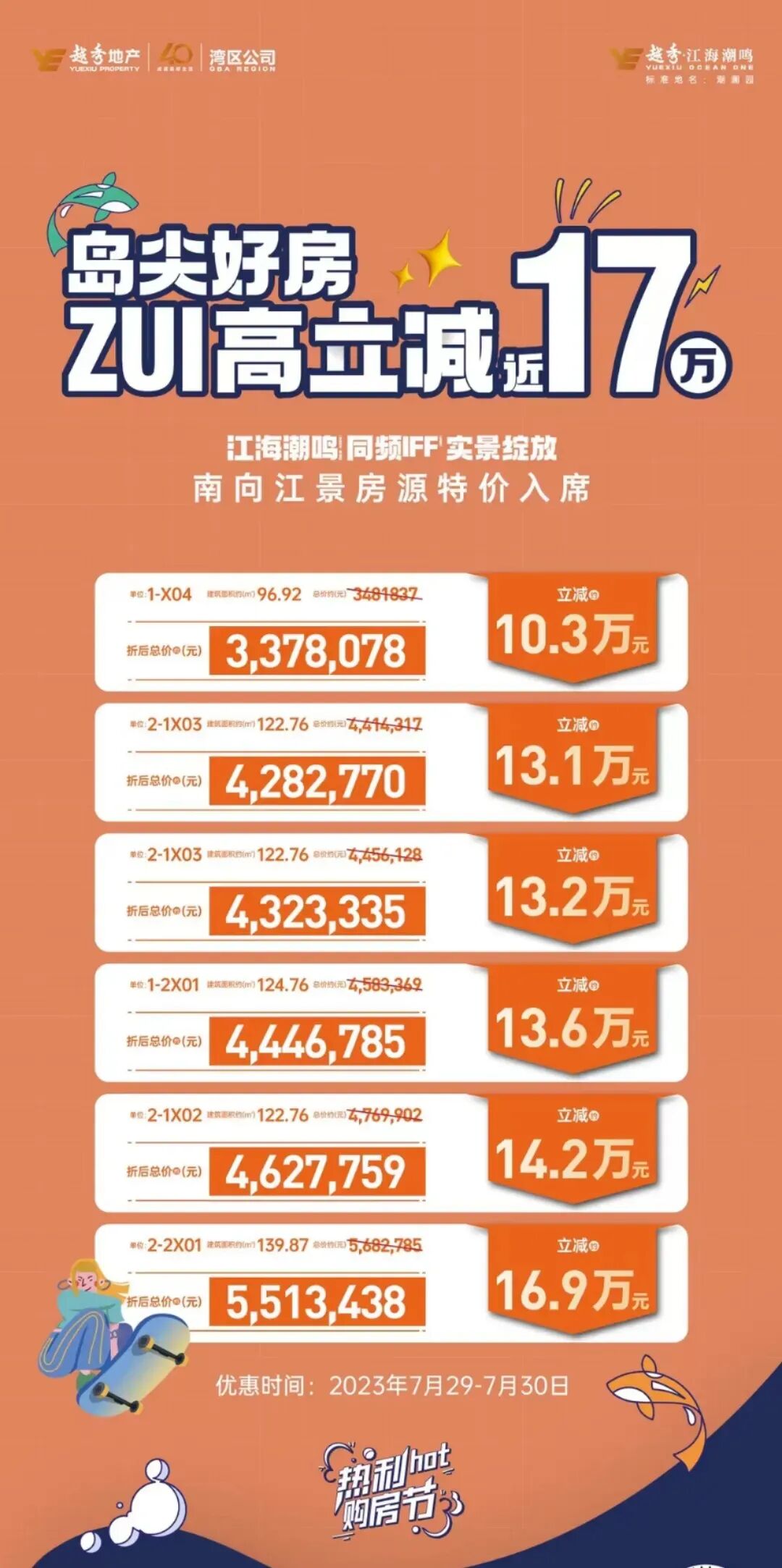 南沙多个楼盘搞促销，有楼盘曾卖4.4万/m²，如今2.39万/㎡！
