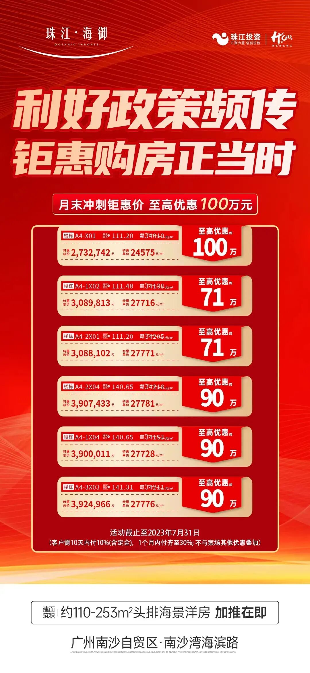 南沙多个楼盘搞促销，有楼盘曾卖4.4万/m²，如今2.39万/㎡！