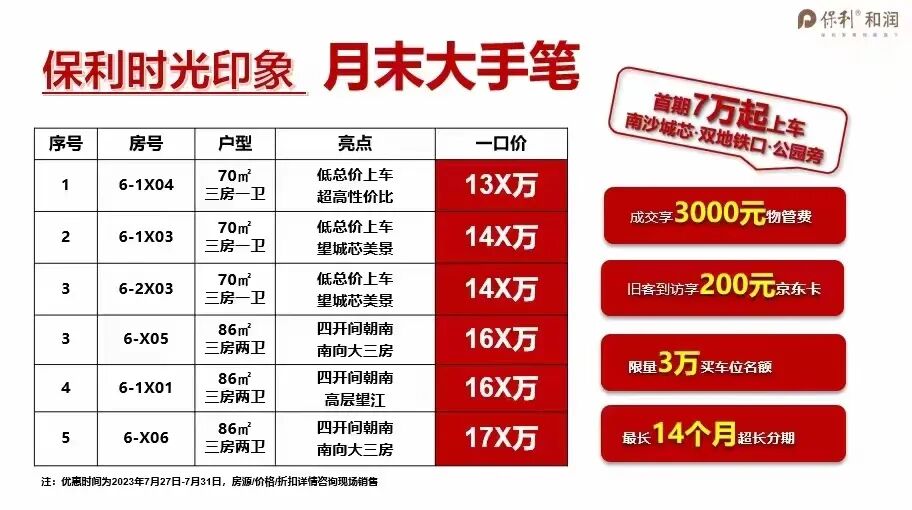 南沙多个楼盘搞促销，有楼盘曾卖4.4万/m²，如今2.39万/㎡！