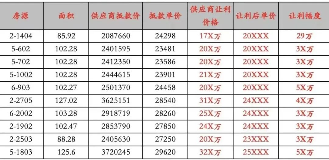 南沙多个楼盘搞优惠活动，横沥岛、灵山岛也卖2字头！