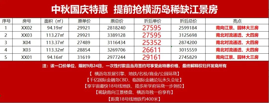 13盘来袭，新政后南沙楼市开始燥起来了！