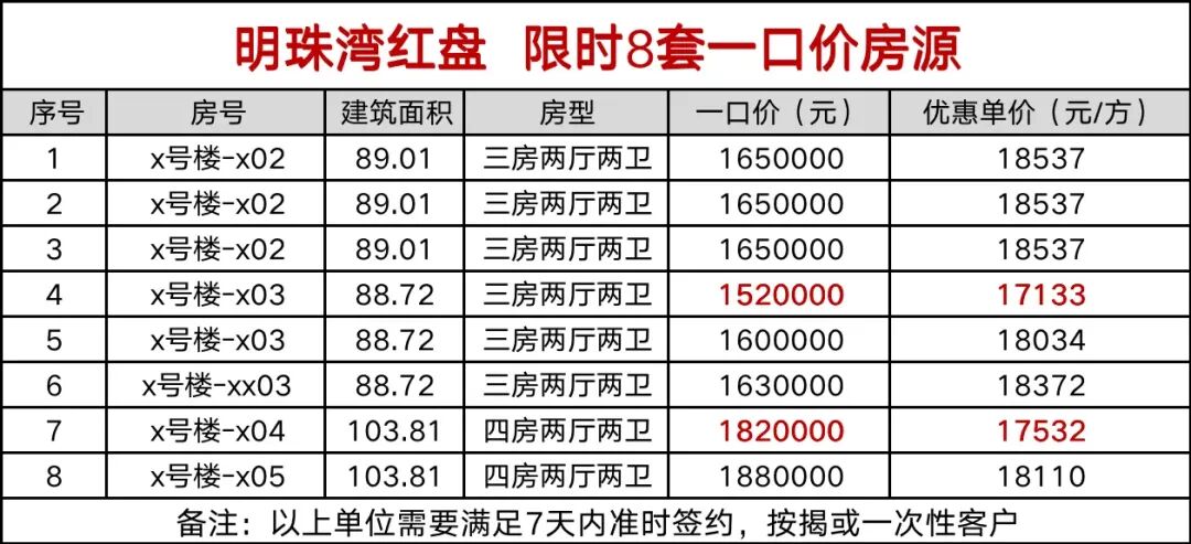 13盘来袭，新政后南沙楼市开始燥起来了！