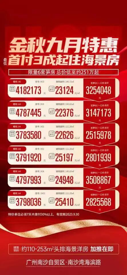 13盘来袭，新政后南沙楼市开始燥起来了！