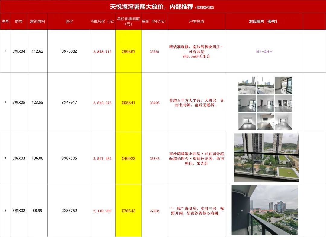 南沙15个一手楼盘，推出超85套特惠房源！