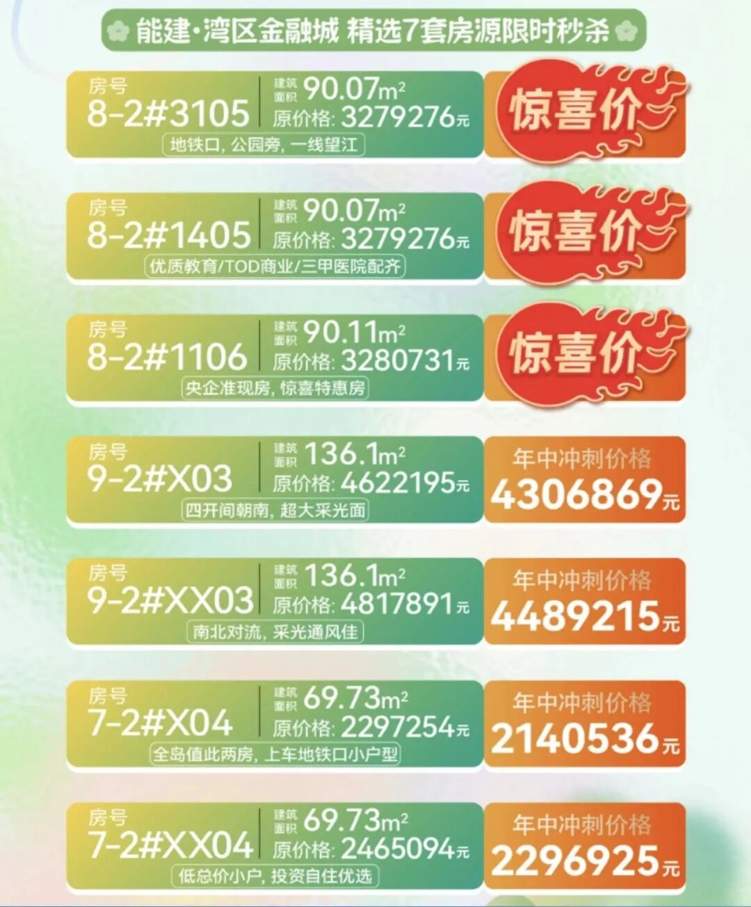 南沙15个一手楼盘，推出超85套特惠房源！