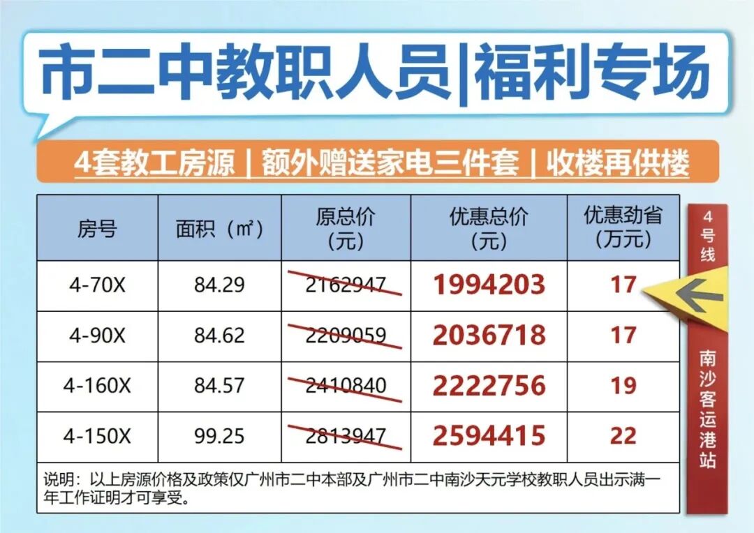 降1.02万/㎡，南沙15盘推出优惠活动！
