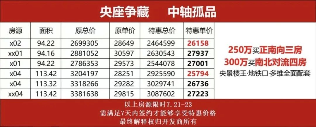 降1.02万/㎡，南沙15盘推出优惠活动！
