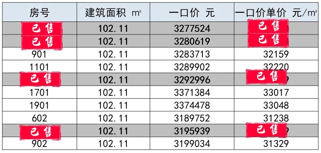 南沙一批楼盘放出特价优惠，最高可省35万！