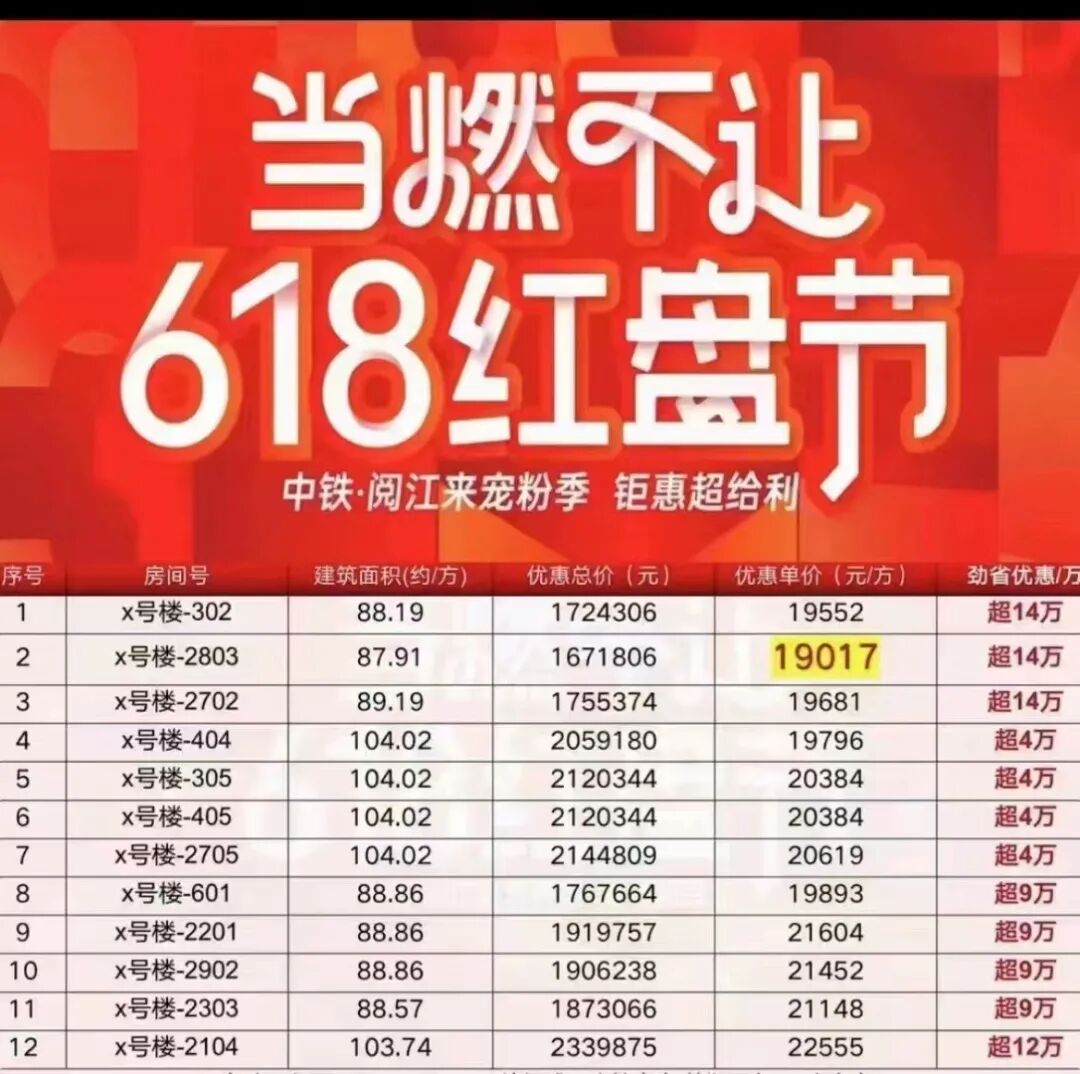 618重要营销节点，南沙各大楼盘趁机推出一批特惠房源！