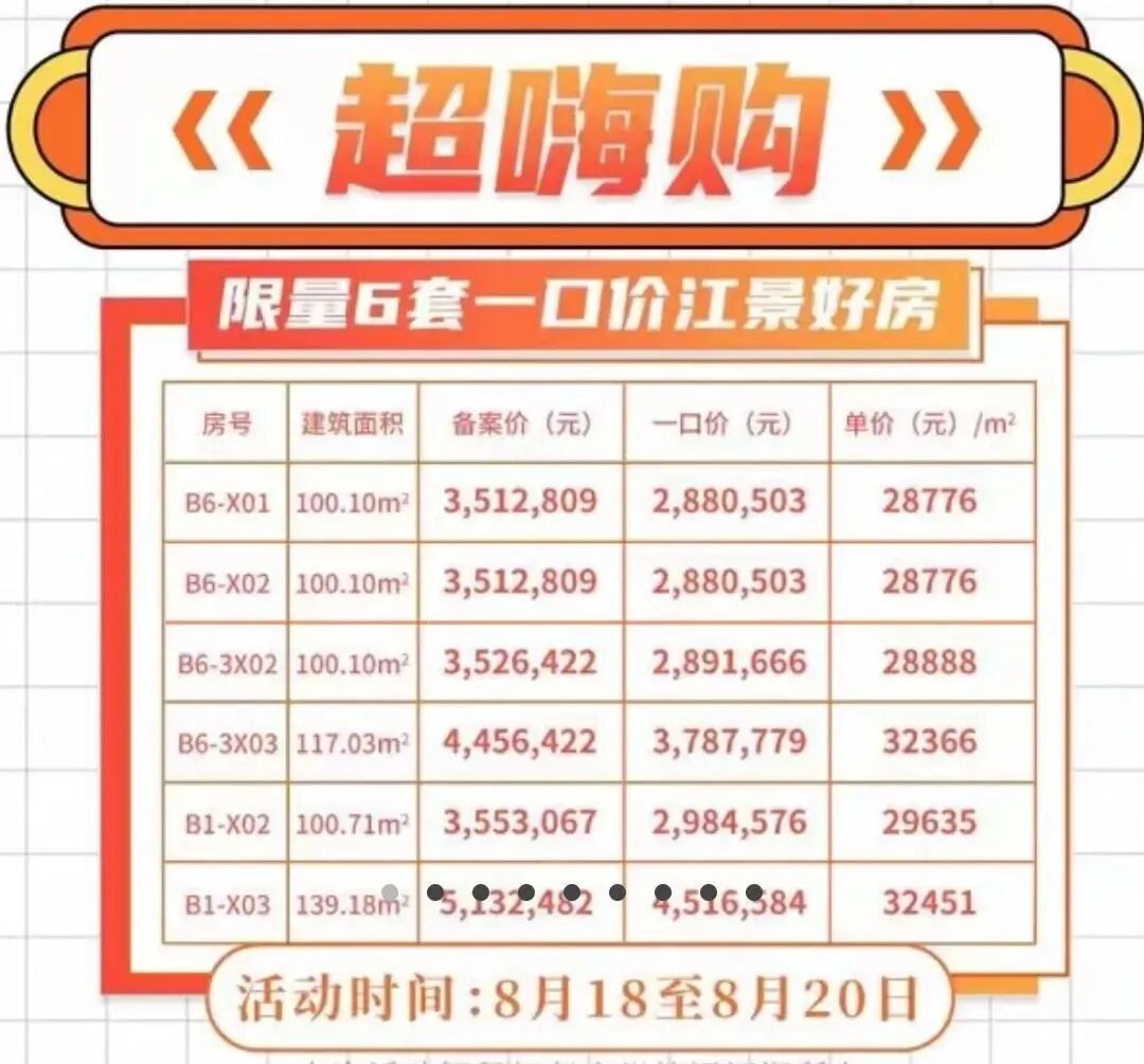 低至1.7万/㎡，南沙多个楼盘推出优惠活动！