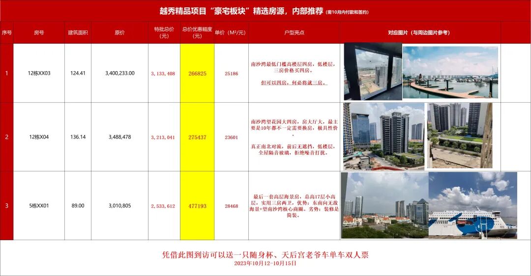 南沙18盘特惠来袭，最高可减87万！