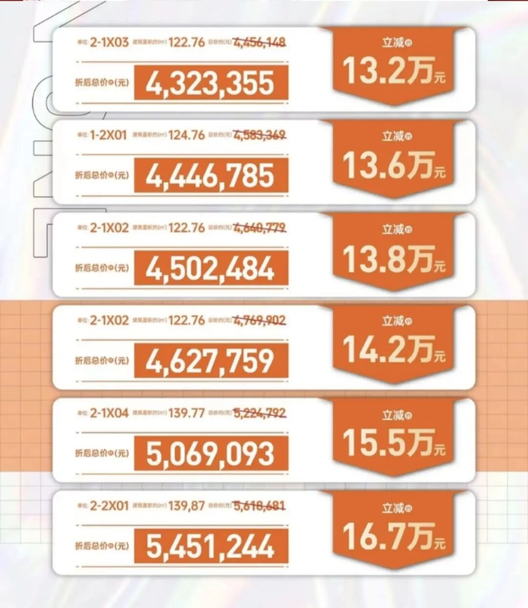 南沙有盘甩出“超笋”价，原价3.39万/㎡，现在2.49万/㎡！