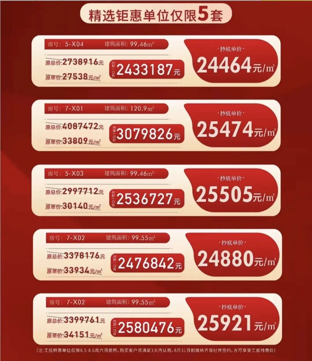 南沙有盘甩出“超笋”价，原价3.39万/㎡，现在2.49万/㎡！