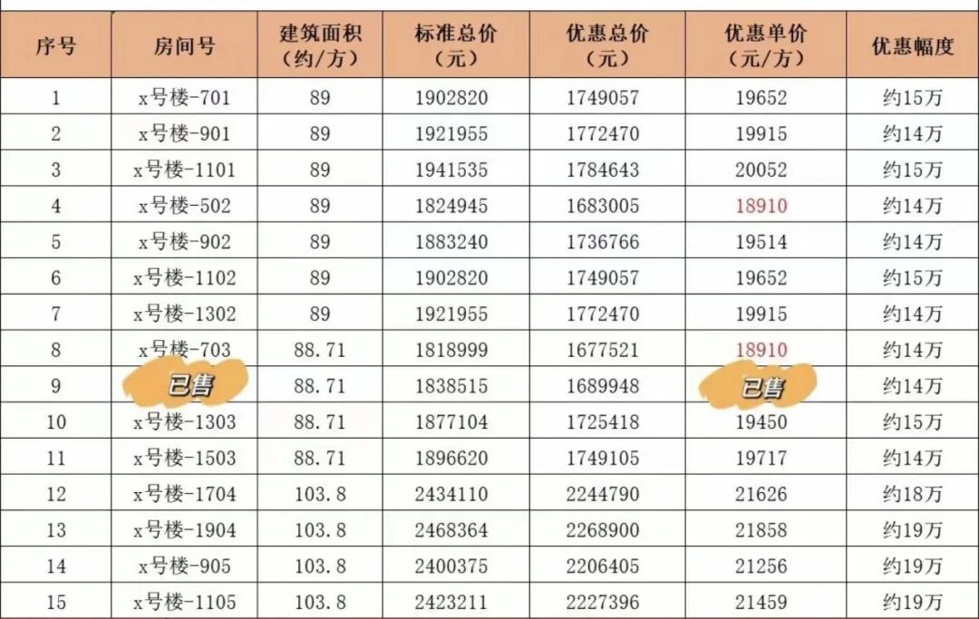 南沙有盘甩出“超笋”价，原价3.39万/㎡，现在2.49万/㎡！