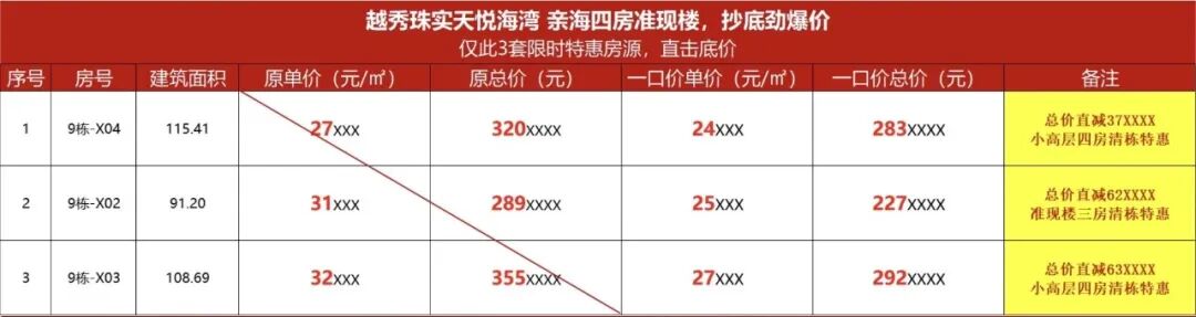 南沙有盘甩出“超笋”价，原价3.39万/㎡，现在2.49万/㎡！
