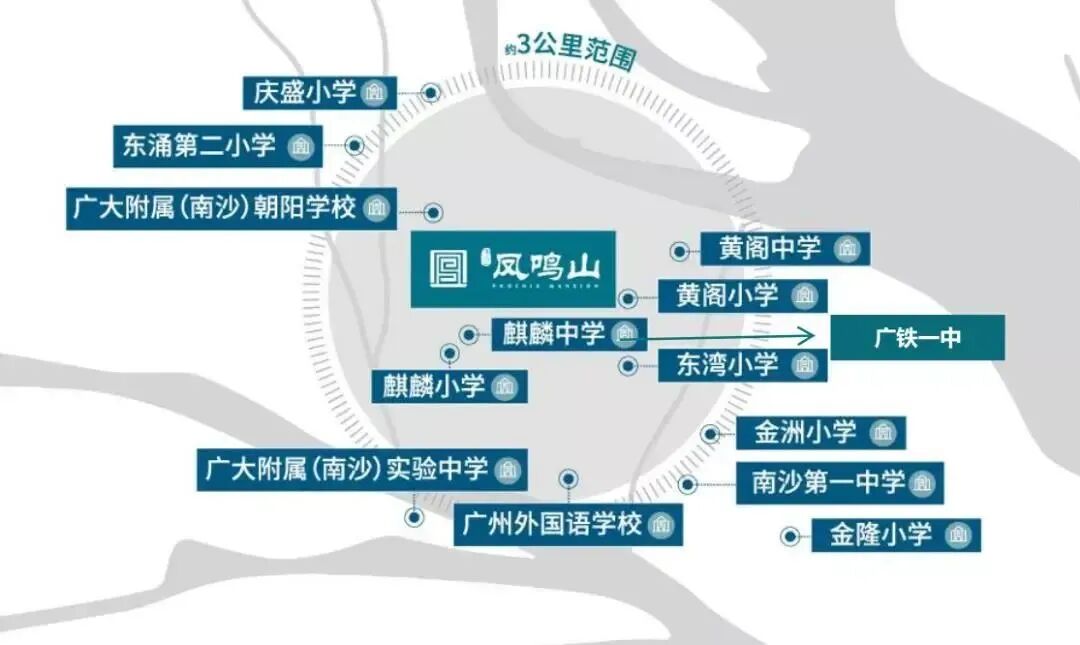 南沙佳兆业凤鸣山配套加速兑现，值得入手！