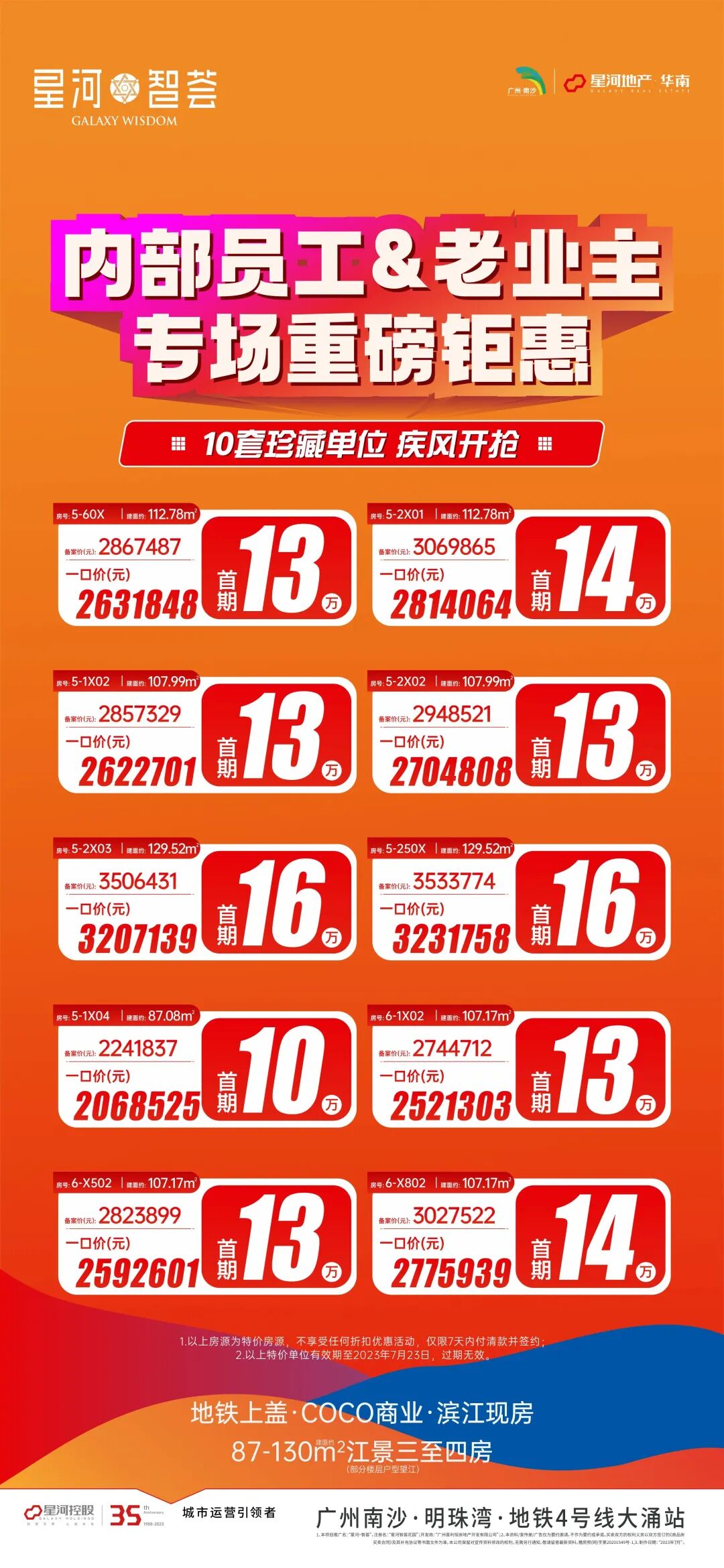 降1.02万/㎡，南沙15盘推出优惠活动！