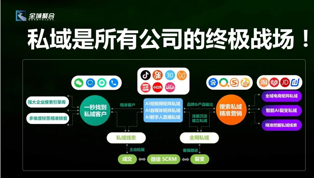 醫美營銷小紅書