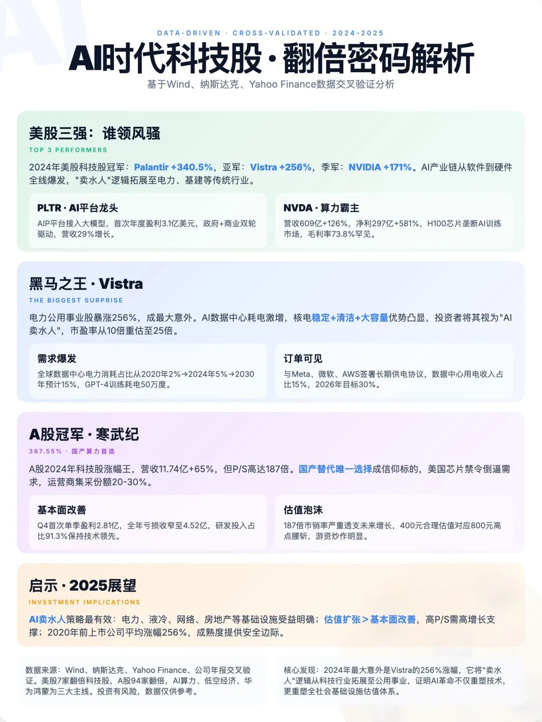 股票分析信息图效果