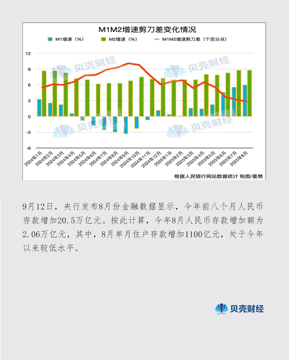 存款去哪了?央行金融数据揭秘,存款去哪儿了？8月央行金融数据揭秘路径：投资等成主要..