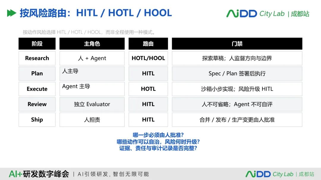 国庆七日谈 | Agent会调用工具之后，谁来决定它能做什么、不能做什么？(图12)