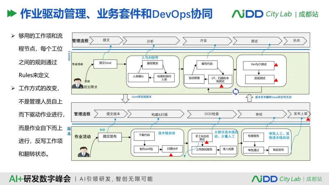 国庆七日谈 | 多Agent不是多开几个对话框：协作为什么比智能更难？(图10)
