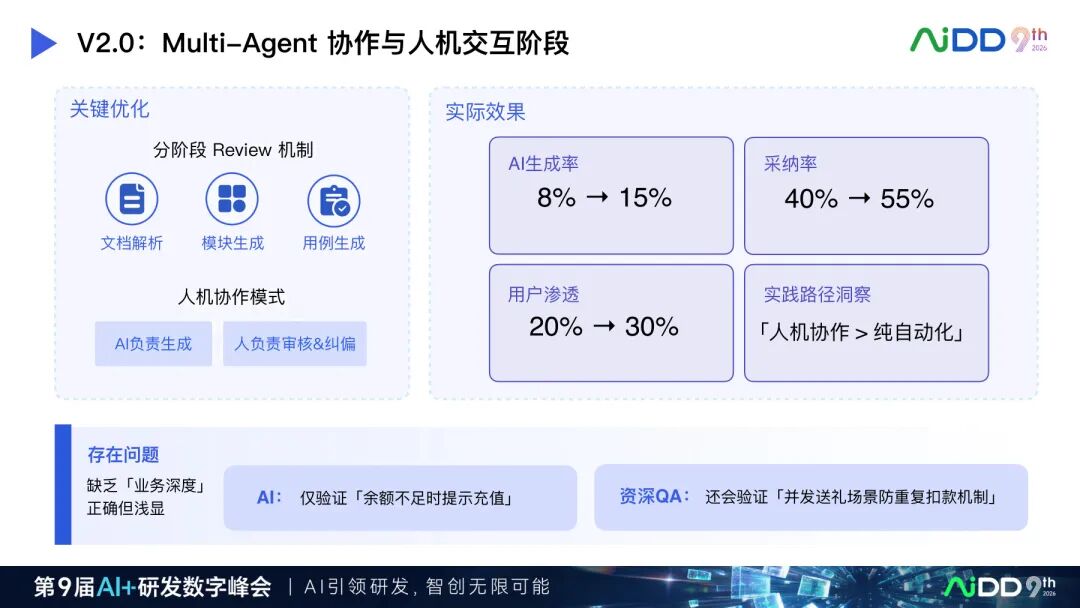 国庆七日谈 | 测试会自动生成之后，谁来验证测试Agent？(图6)