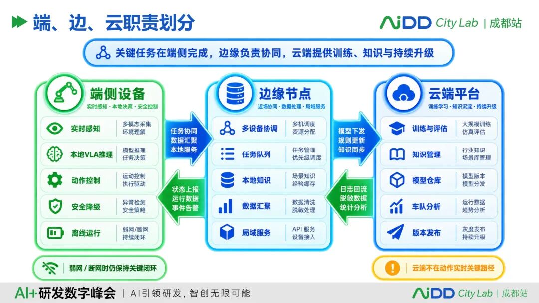 国庆七日谈 | 云端大模型越来越强，企业为什么还要做本地闭环(图9)