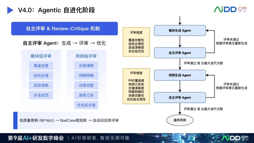 国庆七日谈 | 测试会自动生成之后，谁来验证测试Agent？(图7)