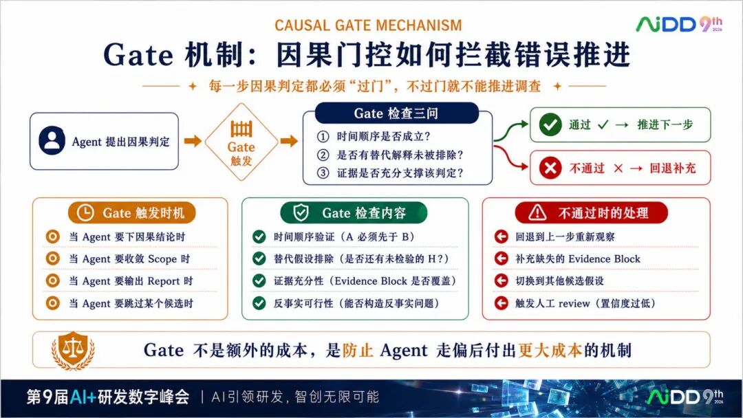 国庆七日谈 | 多Agent不是多开几个对话框：协作为什么比智能更难？(图9)