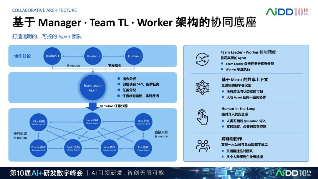 国庆七日谈 | 多Agent不是多开几个对话框：协作为什么比智能更难？(图4)