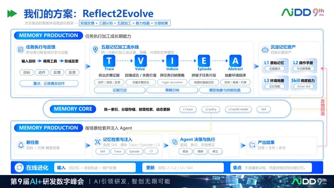 国庆七日谈 | 上下文窗口越来越长，Agent为什么还是不懂你的业务？(图6)