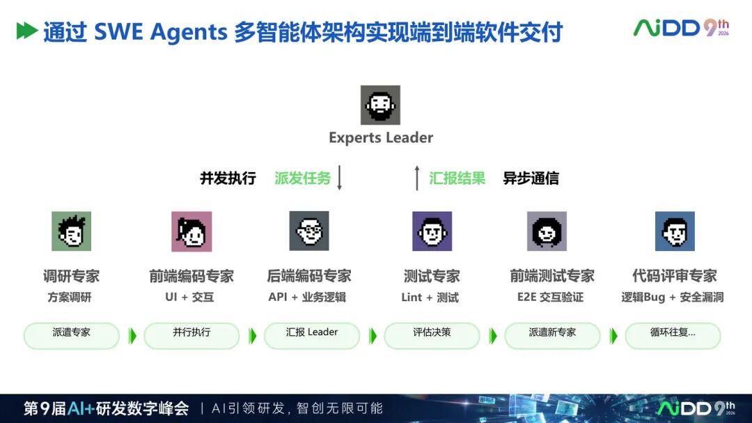 从 AI Coding 到 Agentic Engineering：研发提效正在进入第二阶段(图10)