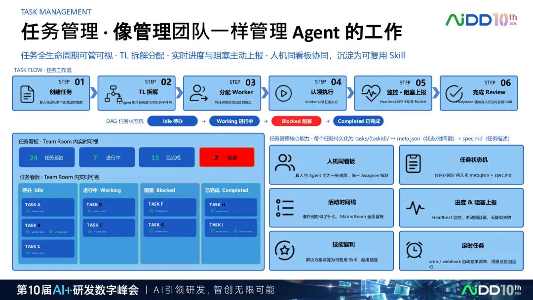 国庆七日谈 | 多Agent不是多开几个对话框：协作为什么比智能更难？(图5)
