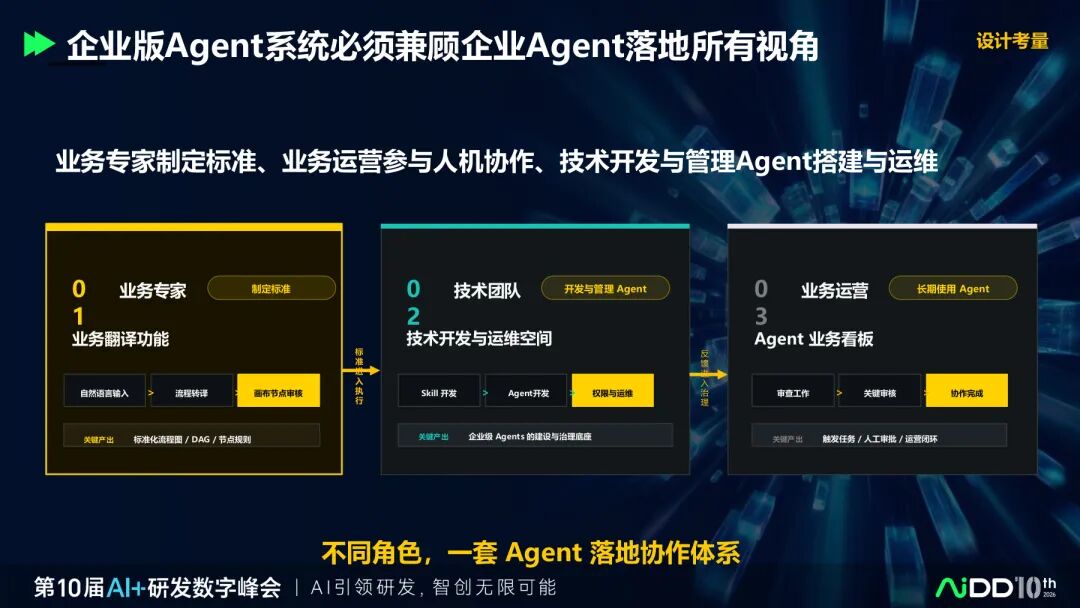 国庆七日谈 | Agent会调用工具之后，谁来决定它能做什么、不能做什么？(图5)