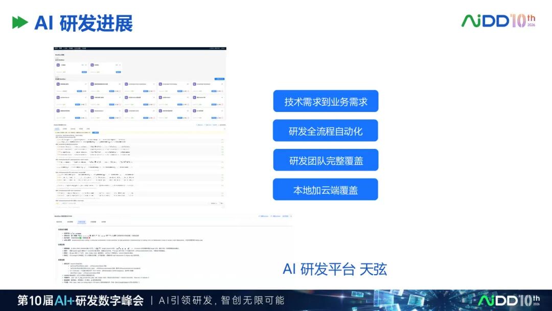 两天70场分享之后，我们看到企业AI 落地正在发生5 个转向(图11)