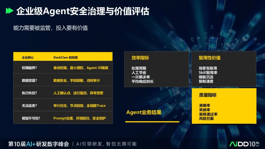 国庆七日谈 | Agent会调用工具之后，谁来决定它能做什么、不能做什么？(图11)