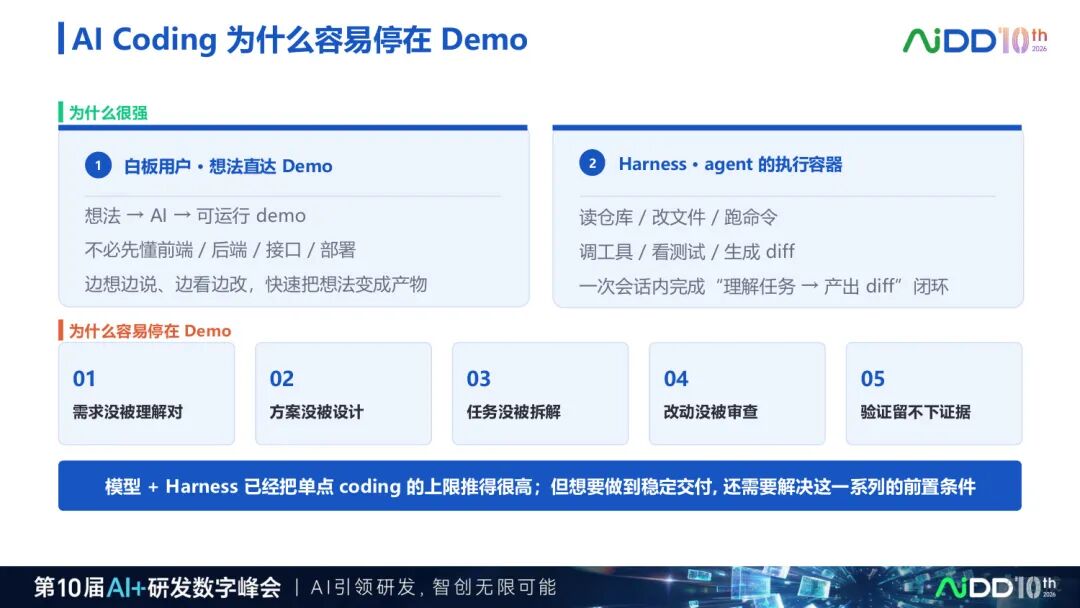 两天70场分享之后，我们看到企业AI 落地正在发生5 个转向(图3)