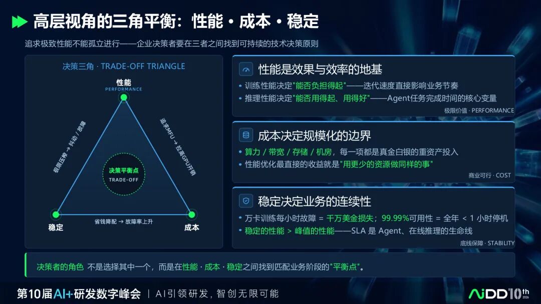 国庆七日谈 | 云端大模型越来越强，企业为什么还要做本地闭环(图5)