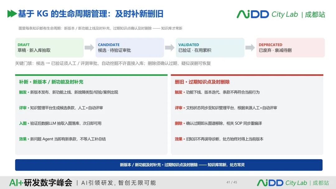 国庆七日谈 | 上下文窗口越来越长，Agent为什么还是不懂你的业务？(图12)