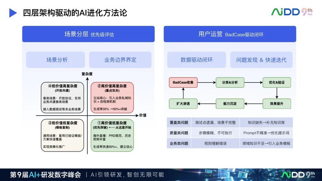 国庆七日谈 | 测试会自动生成之后，谁来验证测试Agent？(图11)