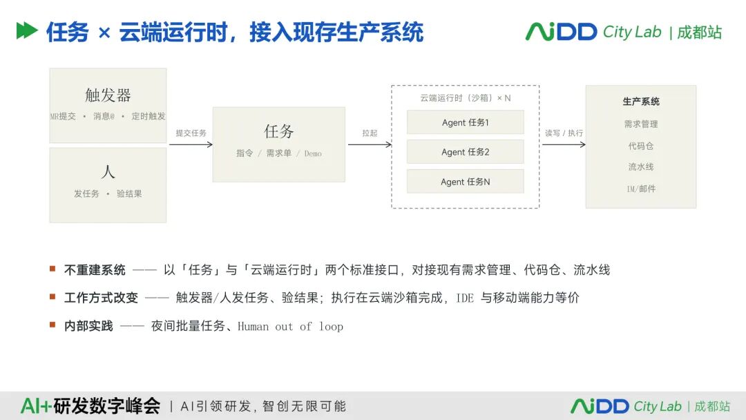 国庆七日谈 | 企业有了100个Agent，为什么还不等于有一支AI团队？(图12)